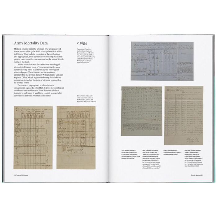 Florence Nightingale, Mortality and Health Diagrams - Image 2